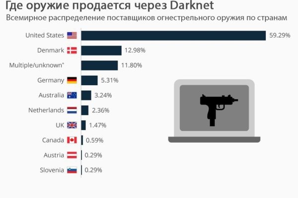 Сайт омг тор